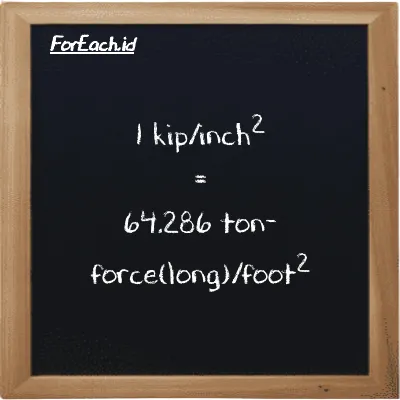 1 kip/inch<sup>2</sup> is equivalent to 64.286 ton-force(long)/foot<sup>2</sup> (1 ksi is equivalent to 64.286 LT f/ft<sup>2</sup>)